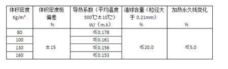 盛世金鼎硅酸鋁纖維氈